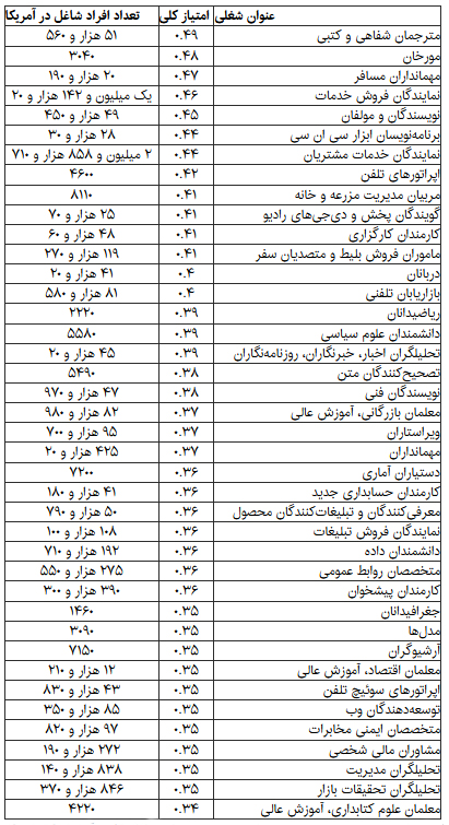 مشاغل درخطر